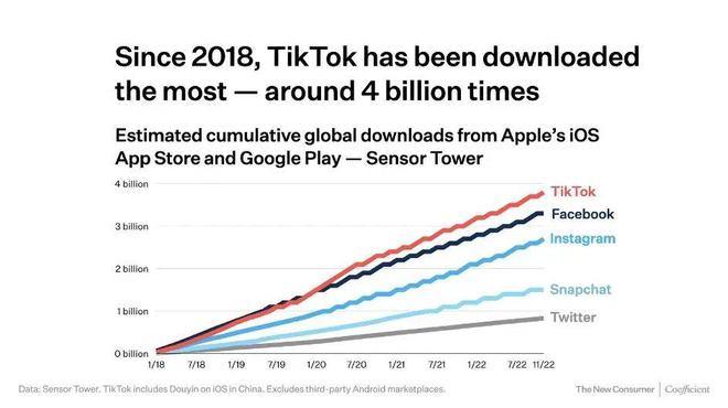谷歌广告Tiktok推广 第1张