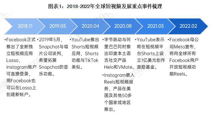 谷歌广告Tiktok推广 第5张
