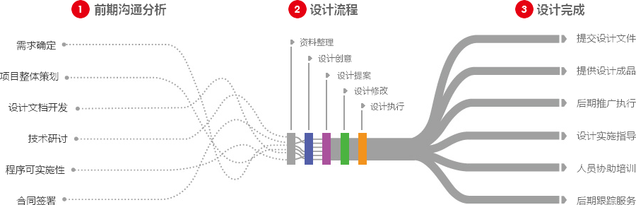 谷歌广告营销型网站建设  第4张