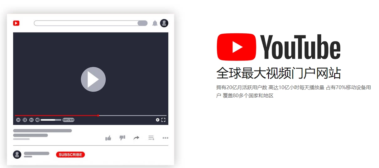 谷歌广告海外社交媒体营销  第2张